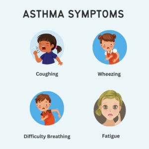 Asthma Awareness